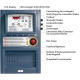 ELMAG START STOP AUTOMATIC CONTROLLER AT 206 53312 Thumbnail