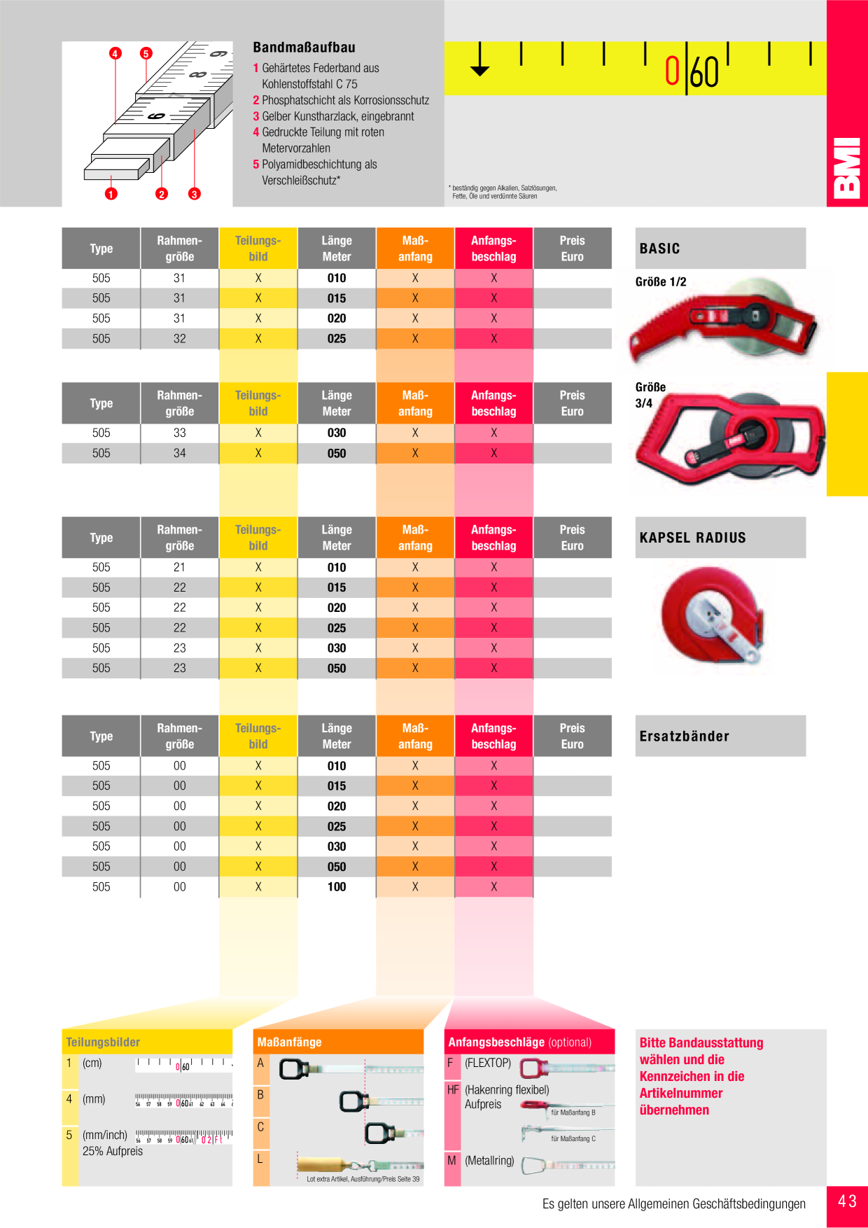 Catalog Overview Image