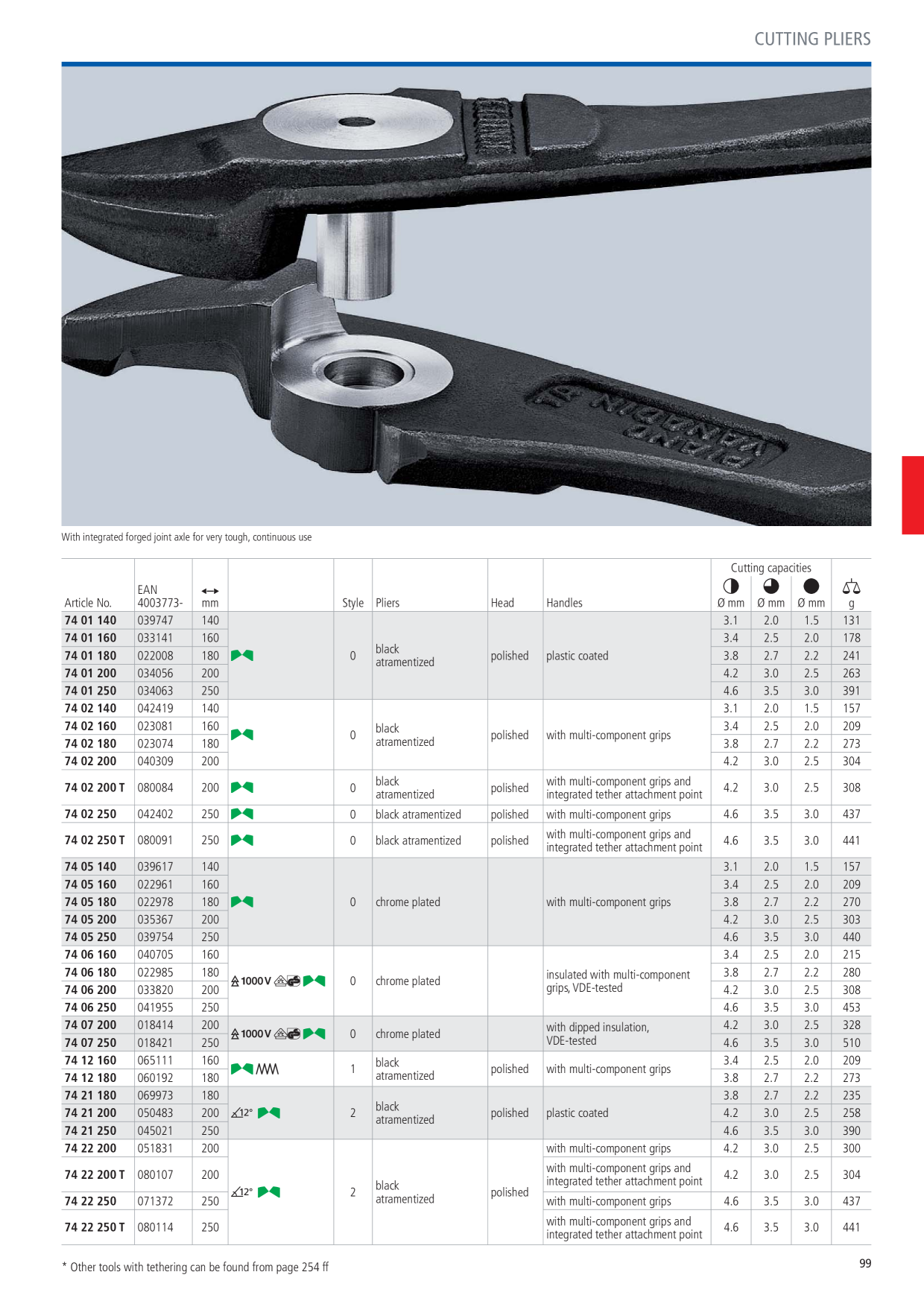Anteprima del catalogo