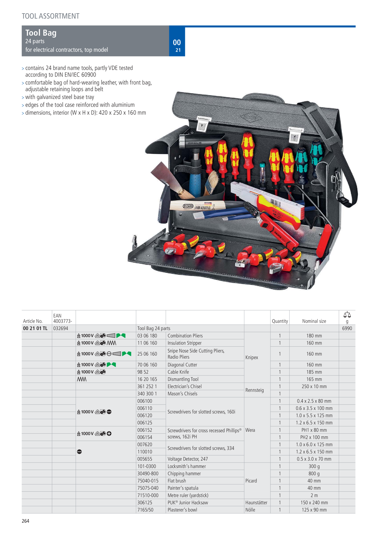 Catalog Overview Image