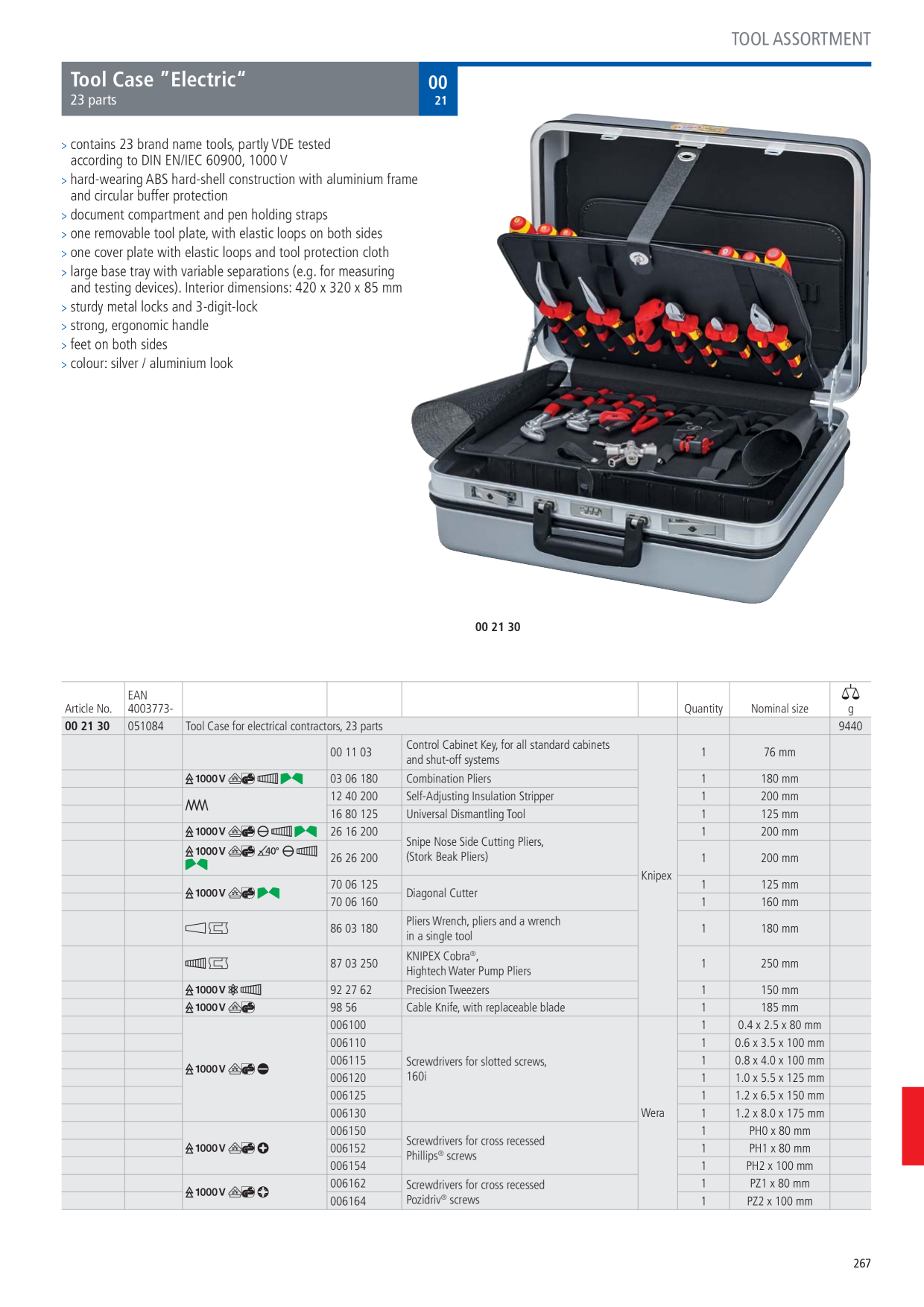 Catalog Overview Image