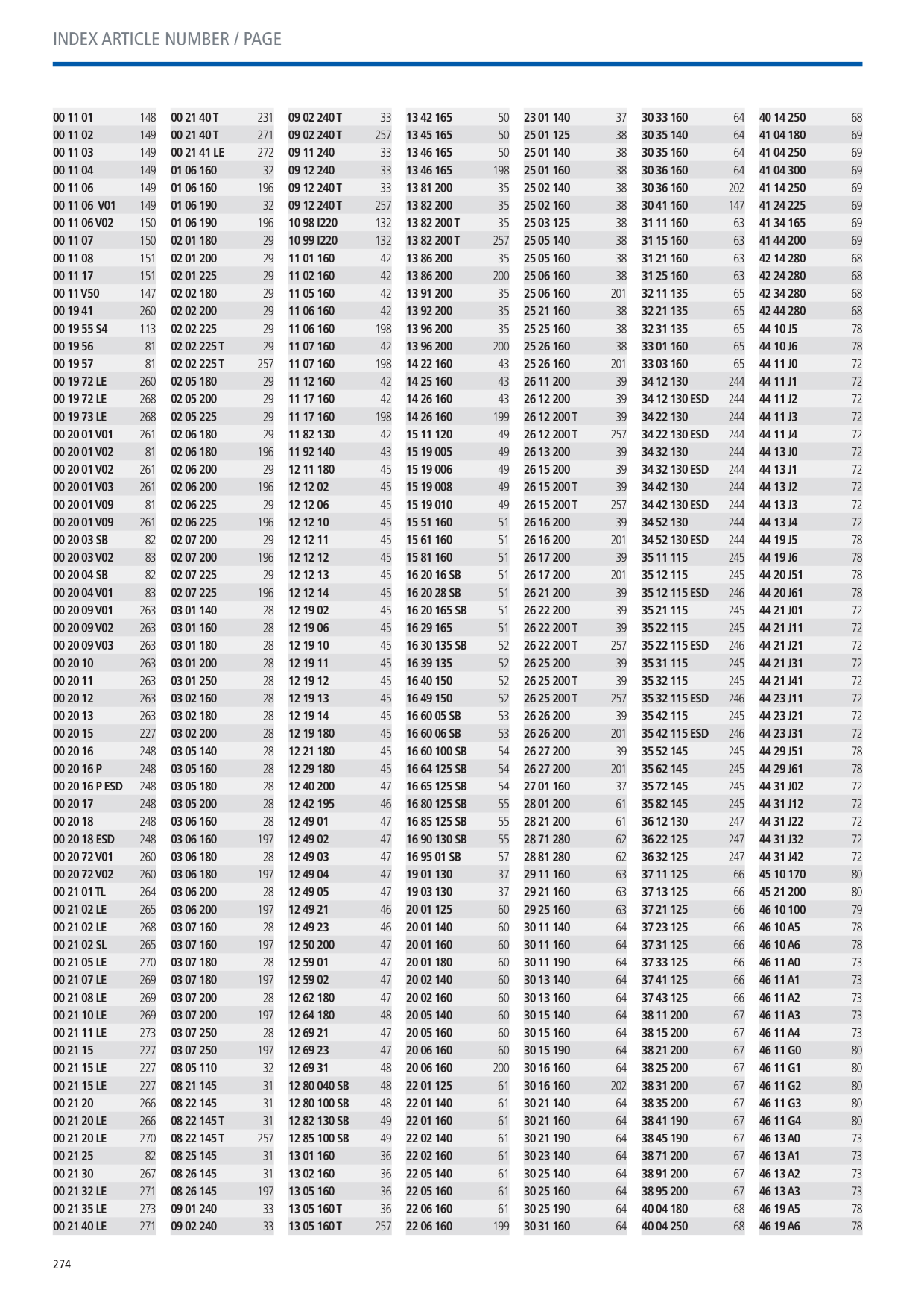 Obraz podglądu katalogu