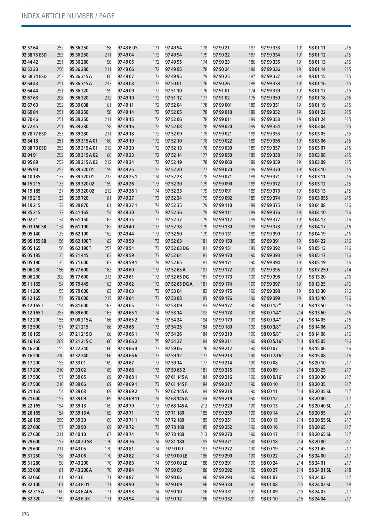 Catalog Overview Image