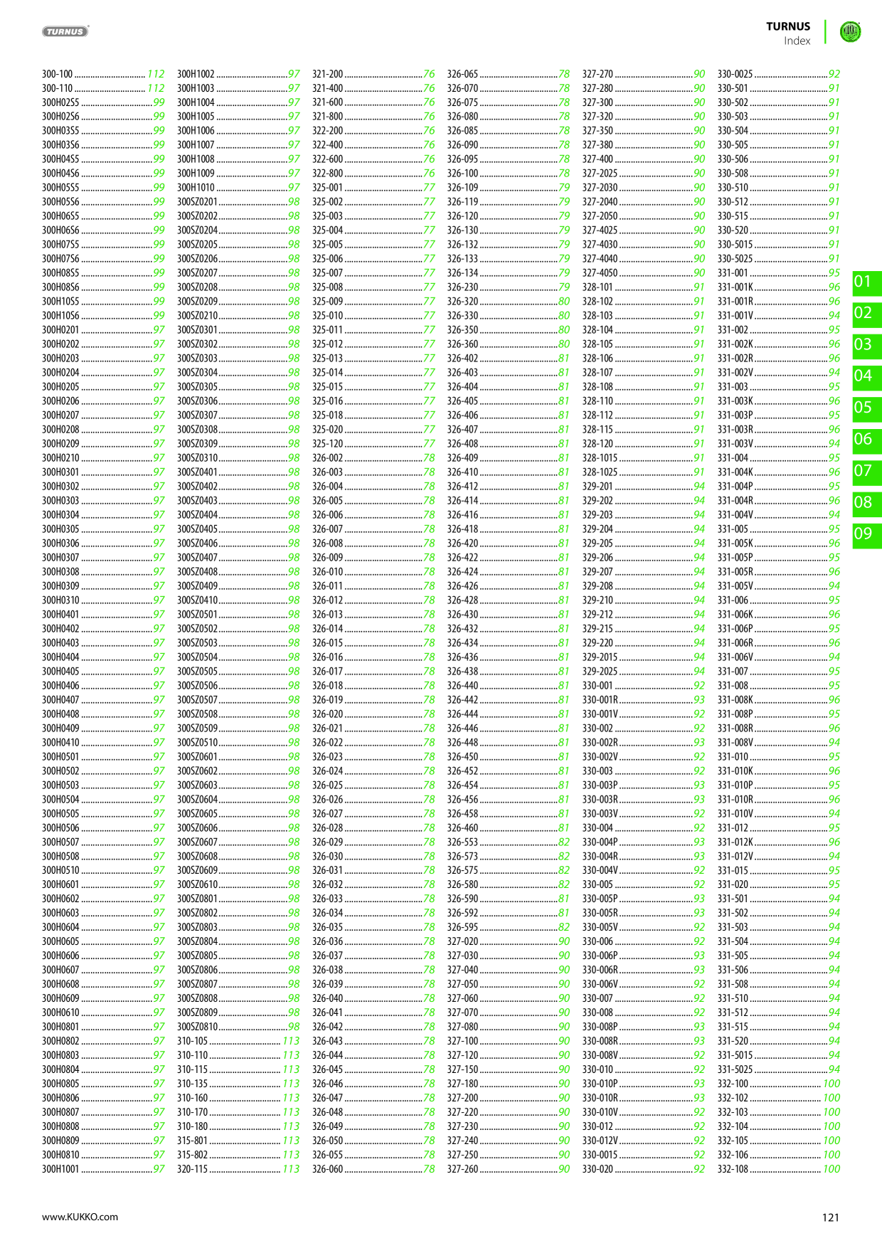 Catalog Overview Image