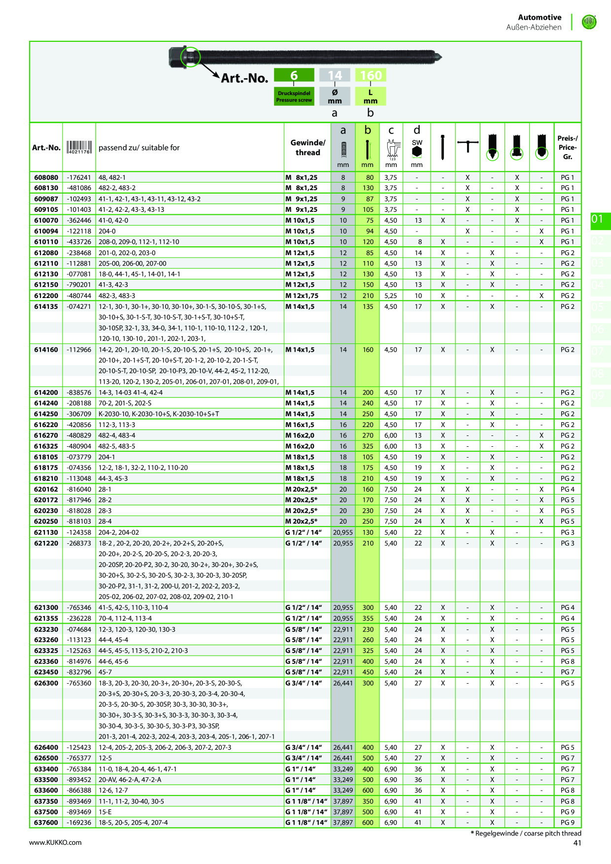 Catalog Overview Image
