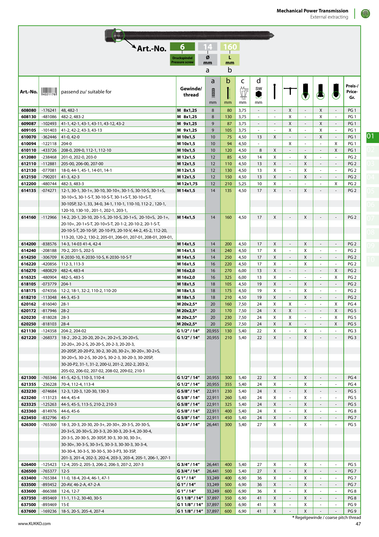 Catalog Overview Image