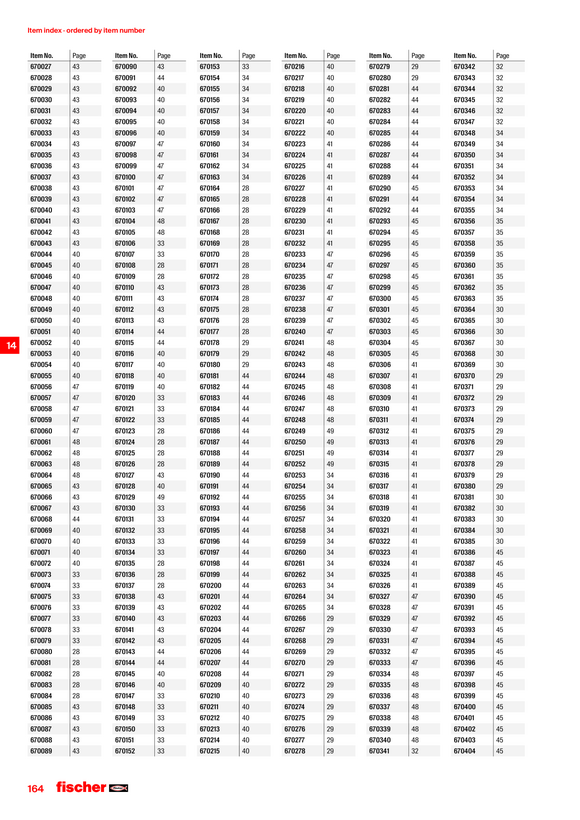 Fischer PowerFast 8,0x100 TK TX TG blvz 50 696777