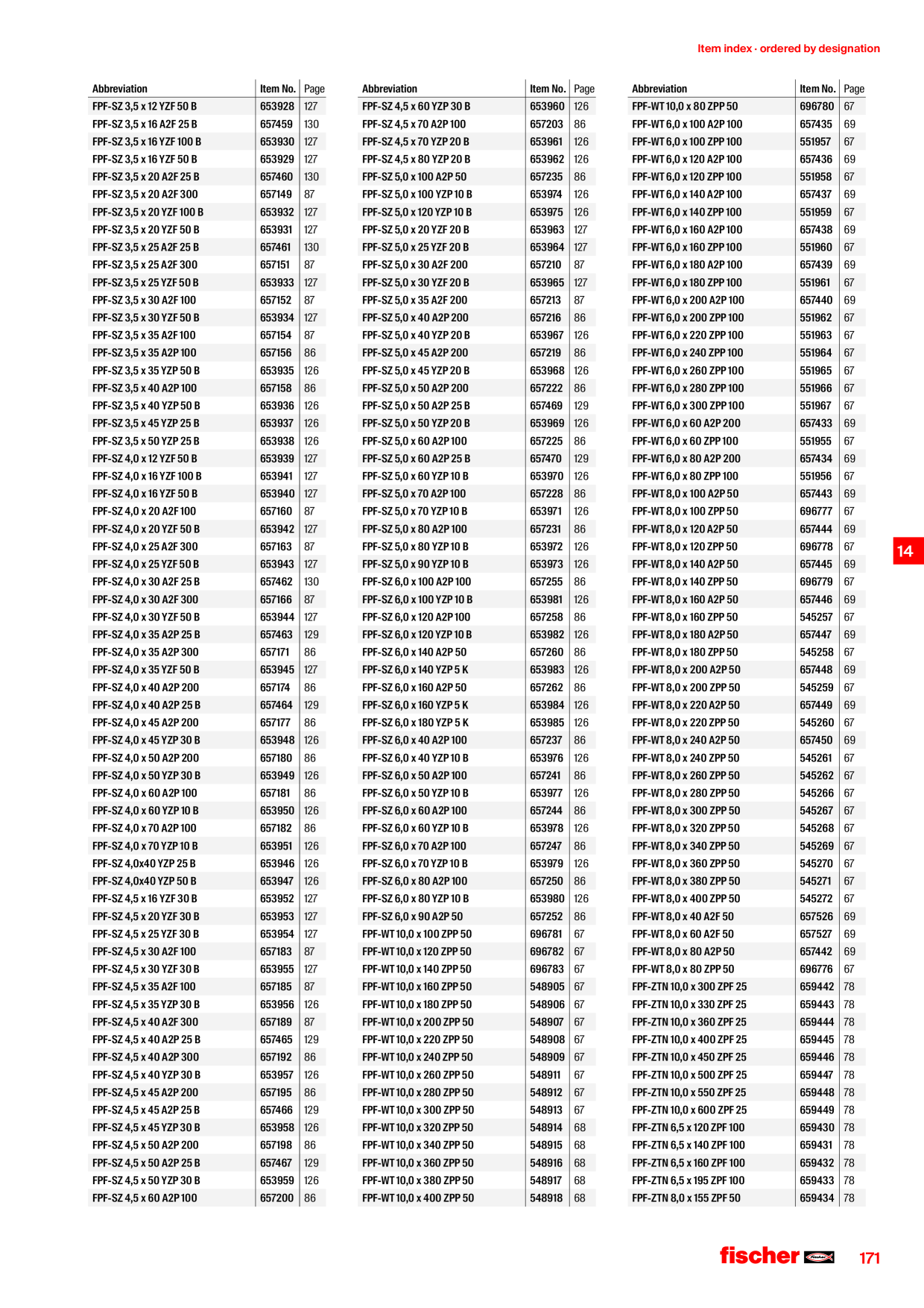 Catalog Overview Image