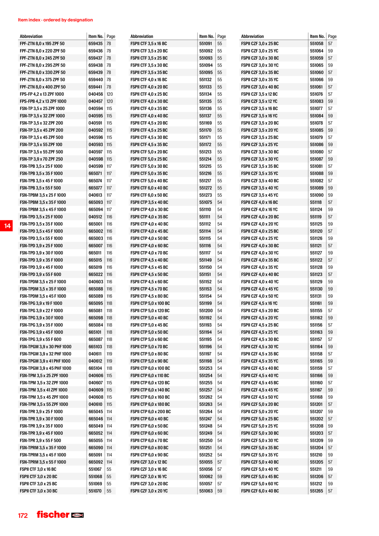 Catalog Overview Image