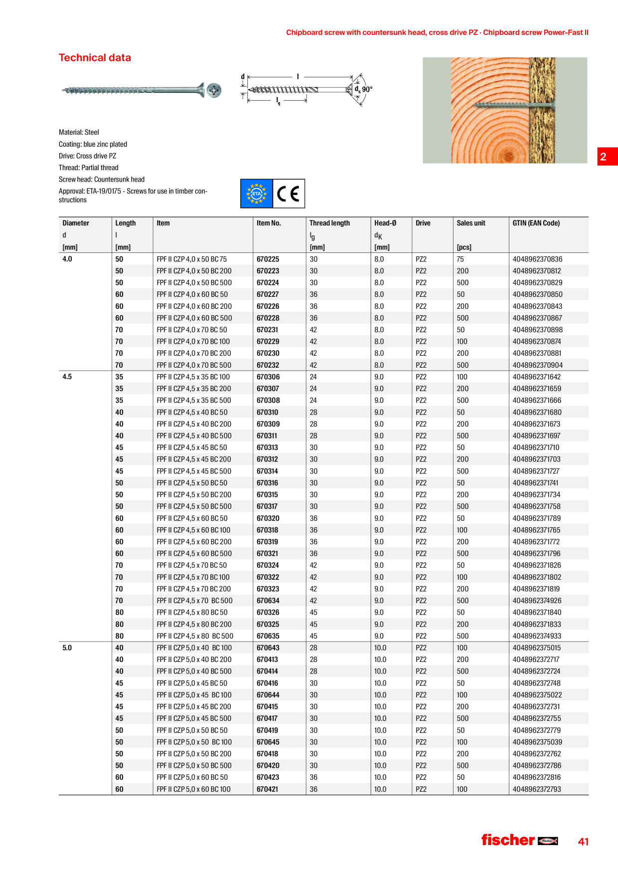 Catalog Overview Image