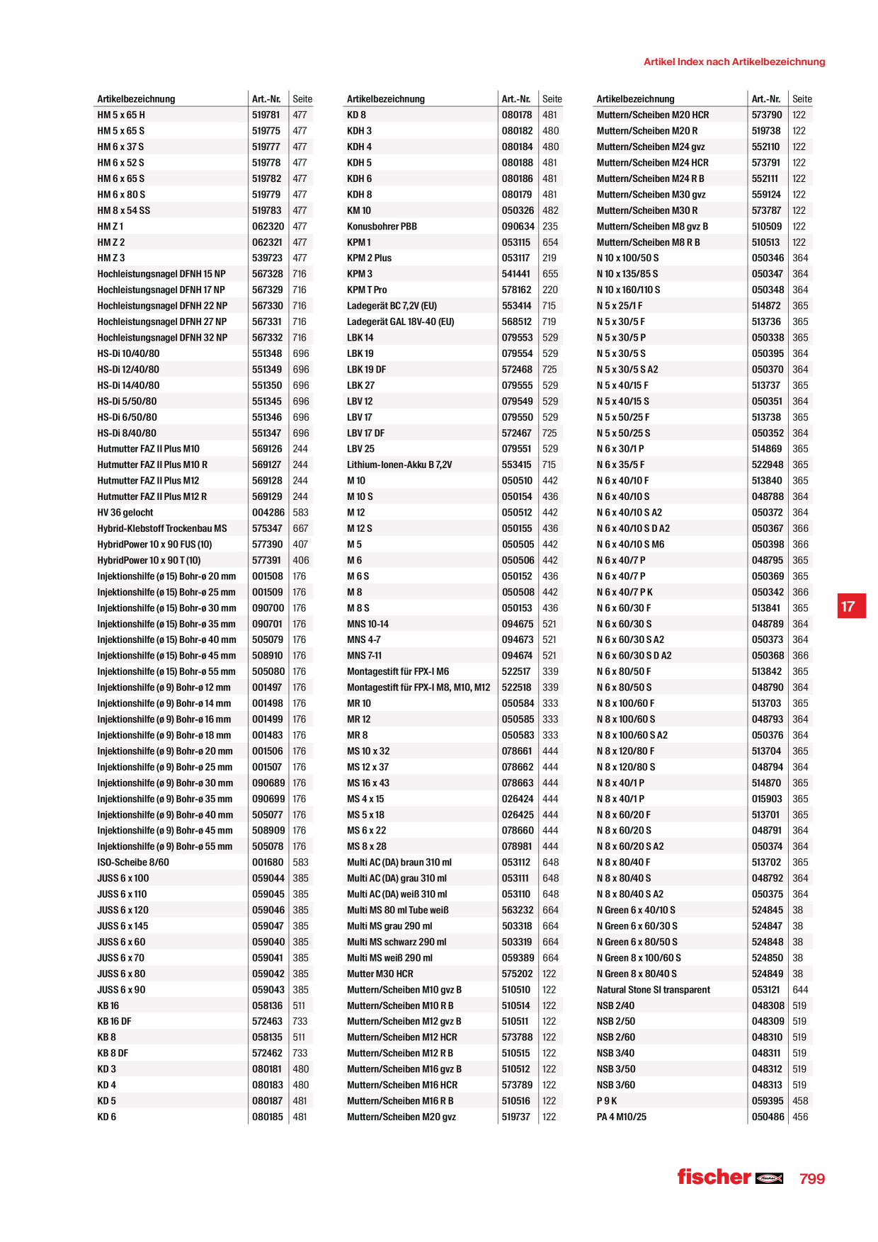 Catalog Overview Image