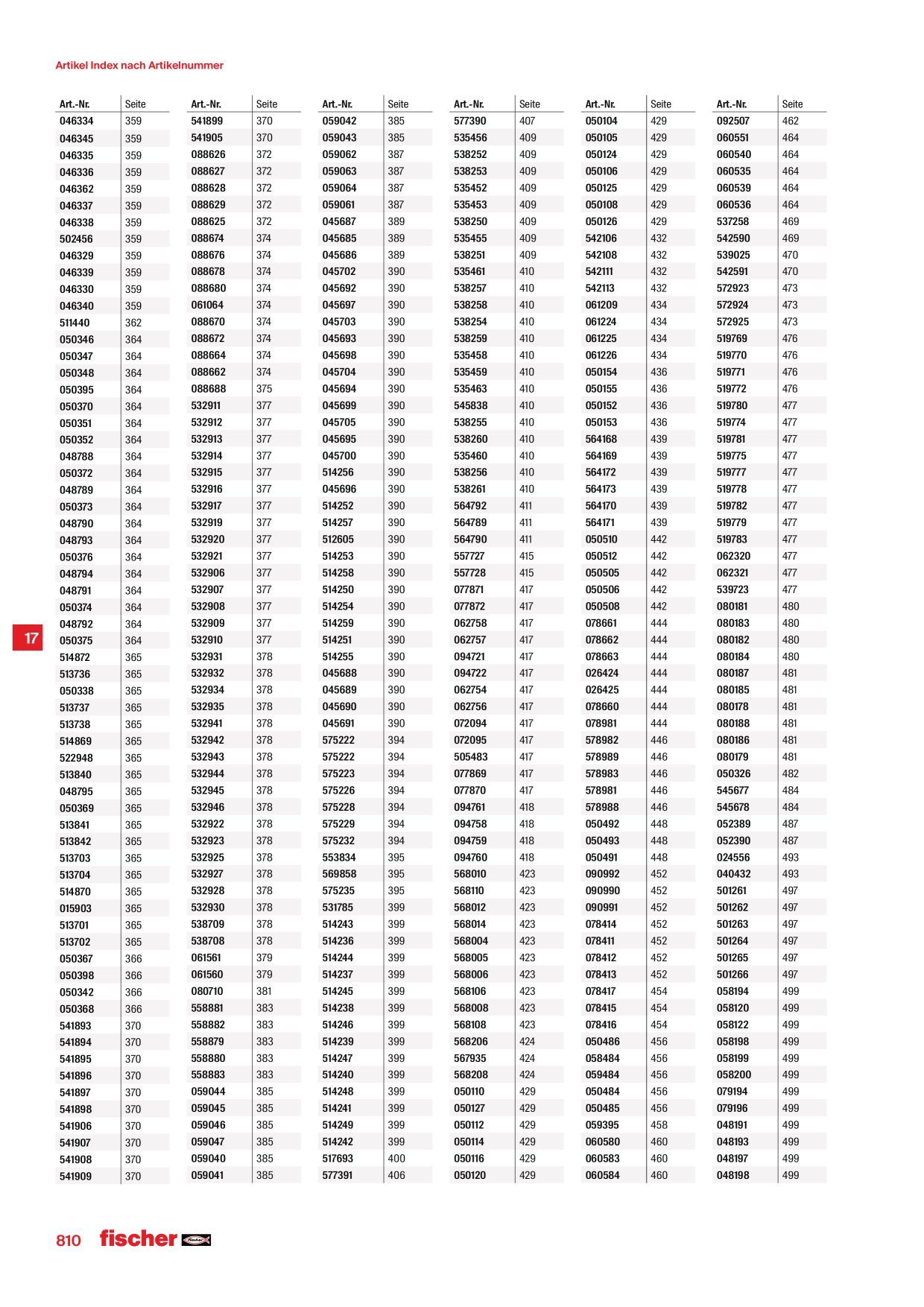 Catalog Overview Image