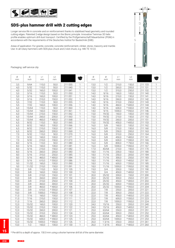 Ruko Drill bit twist drill DIN 1897 type UFL HSSECo5 8,20 284082E