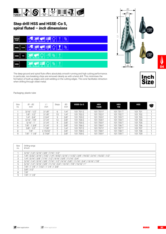 Ruko Drill bit twist drill DIN 1897 type UFL HSSECo5 6,20 284062E