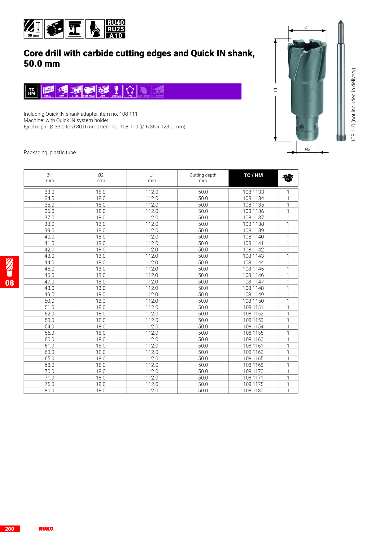 Catalog Overview Image