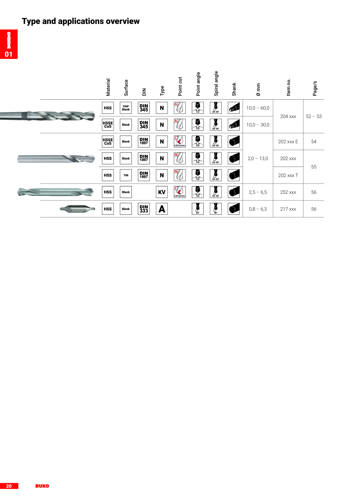 Catalog Overview Image