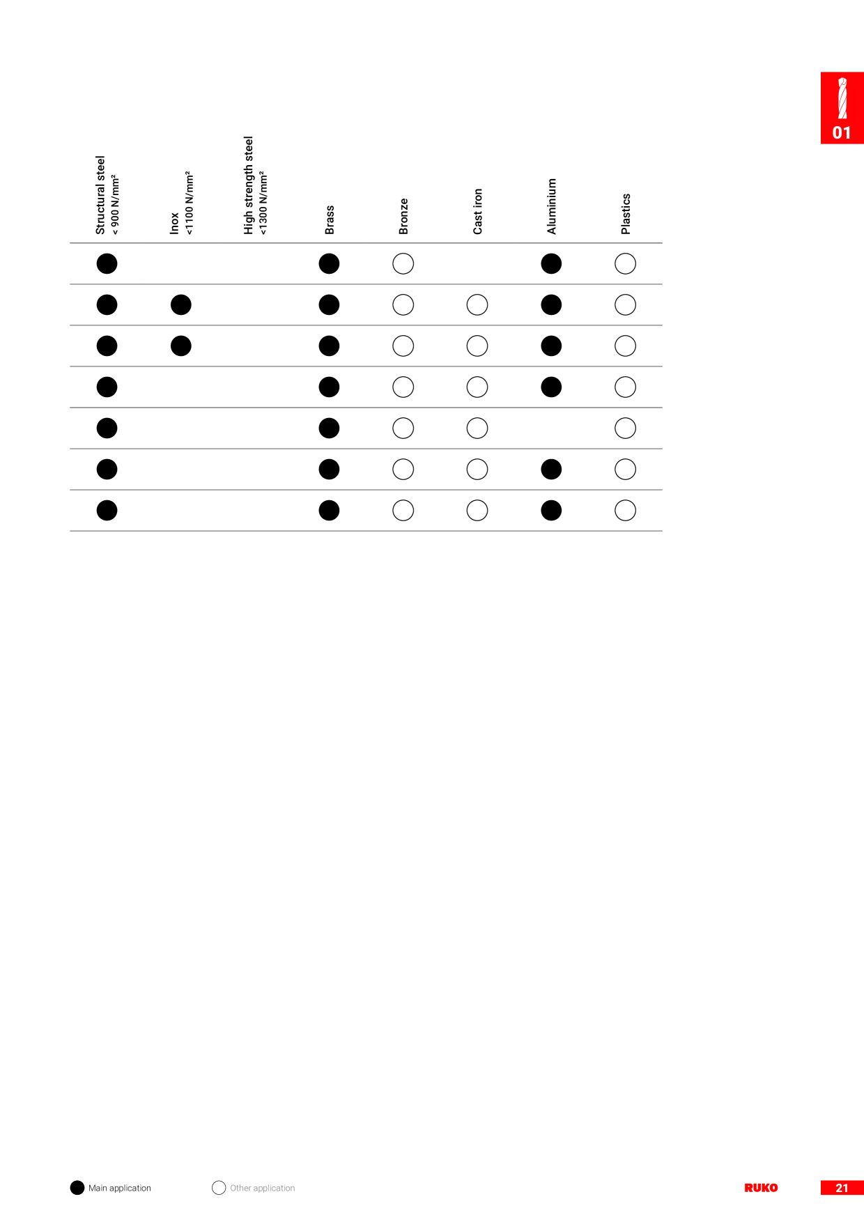 Förhandsvisning av katalog