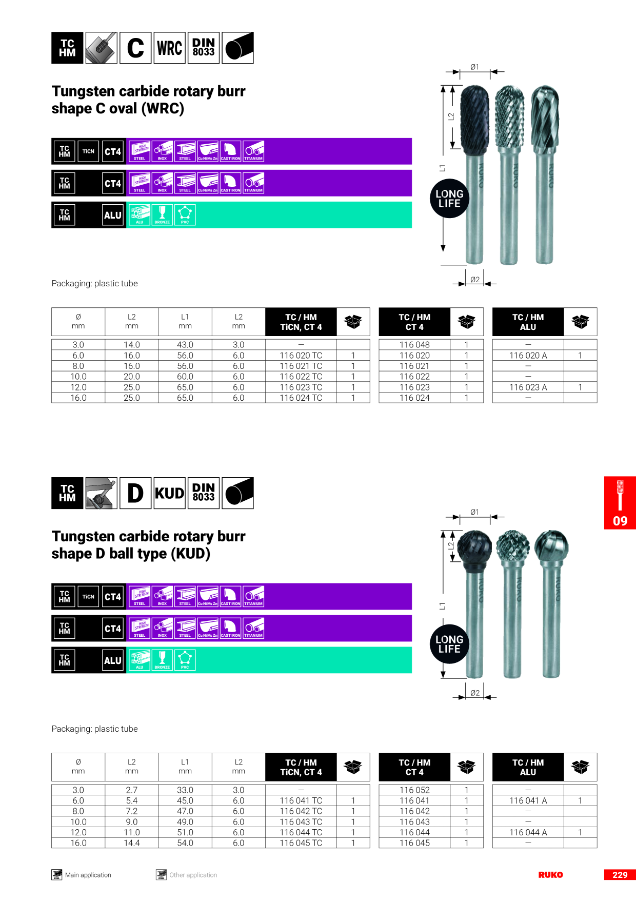 Förhandsvisning av katalog