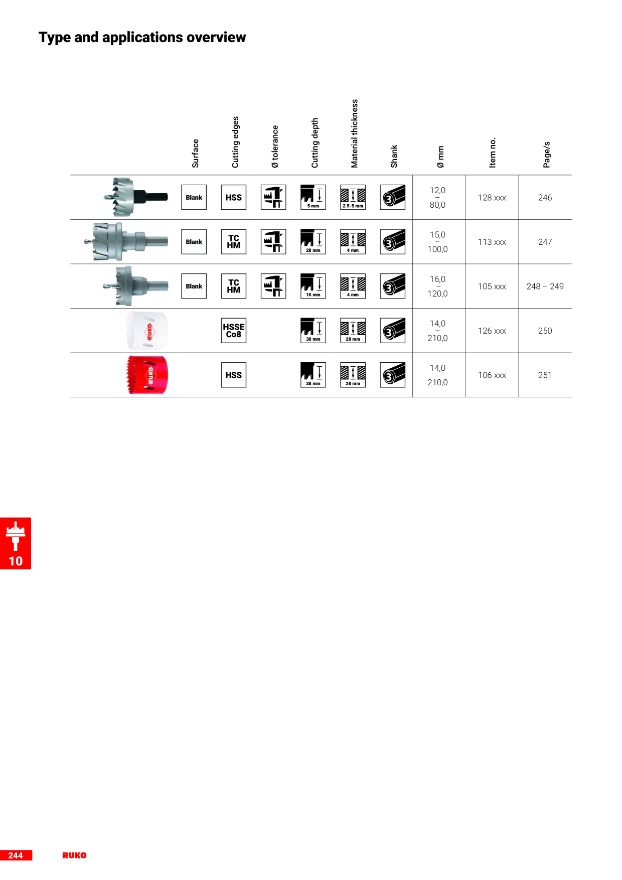 Catalog Overview Image