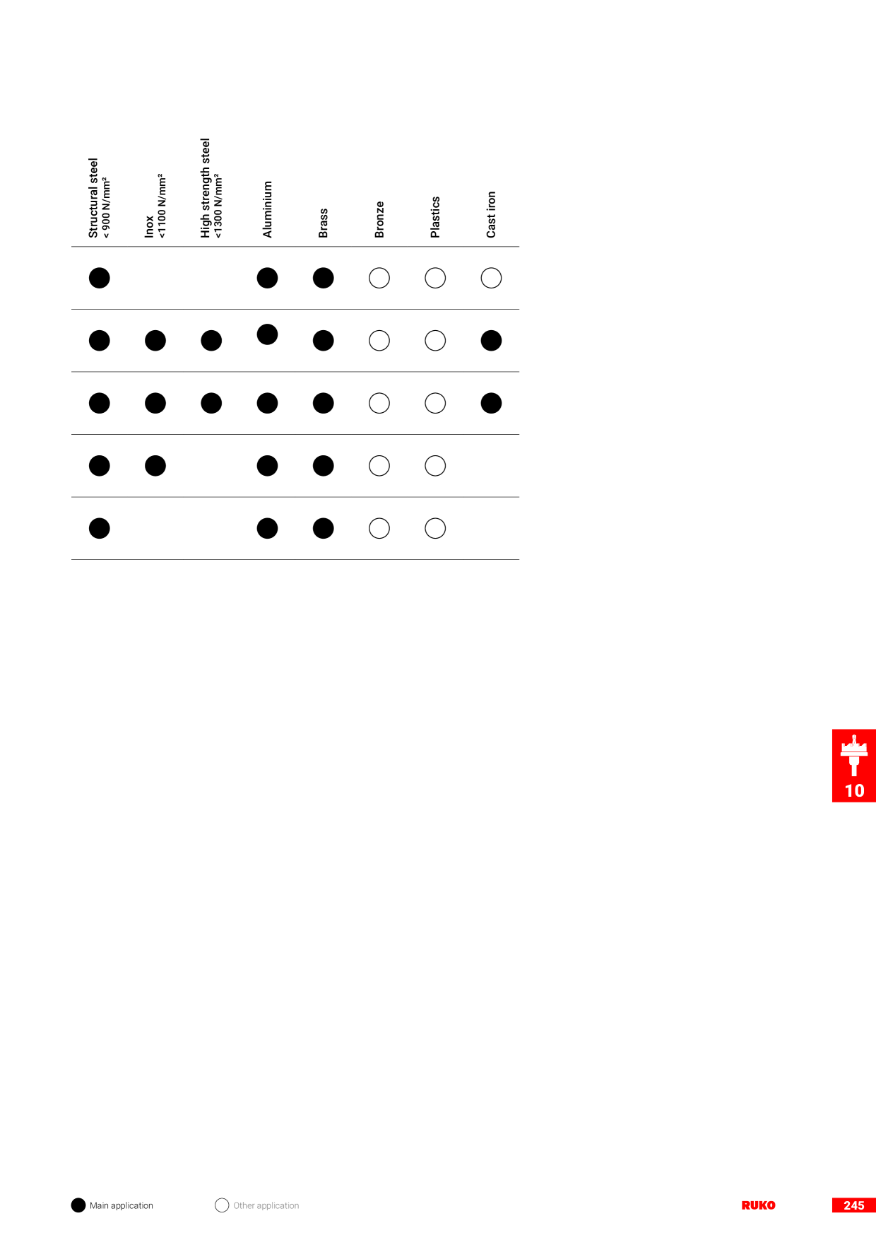 Förhandsvisning av katalog
