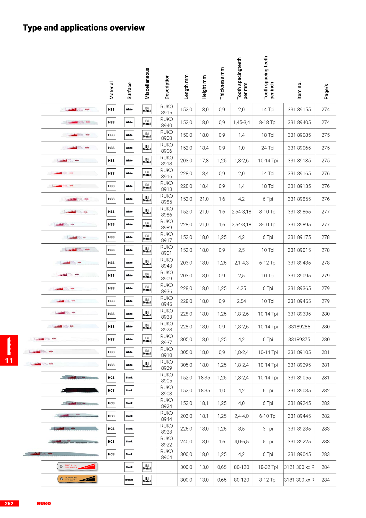 Catalog Overview Image