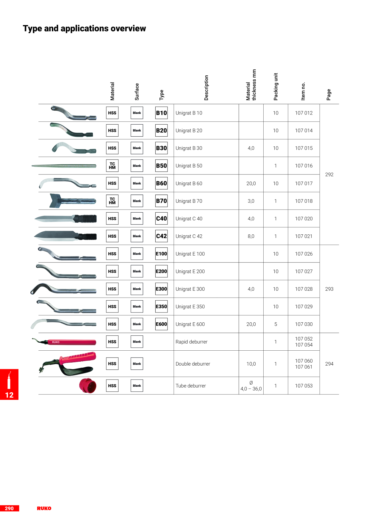 Catalog Overview Image