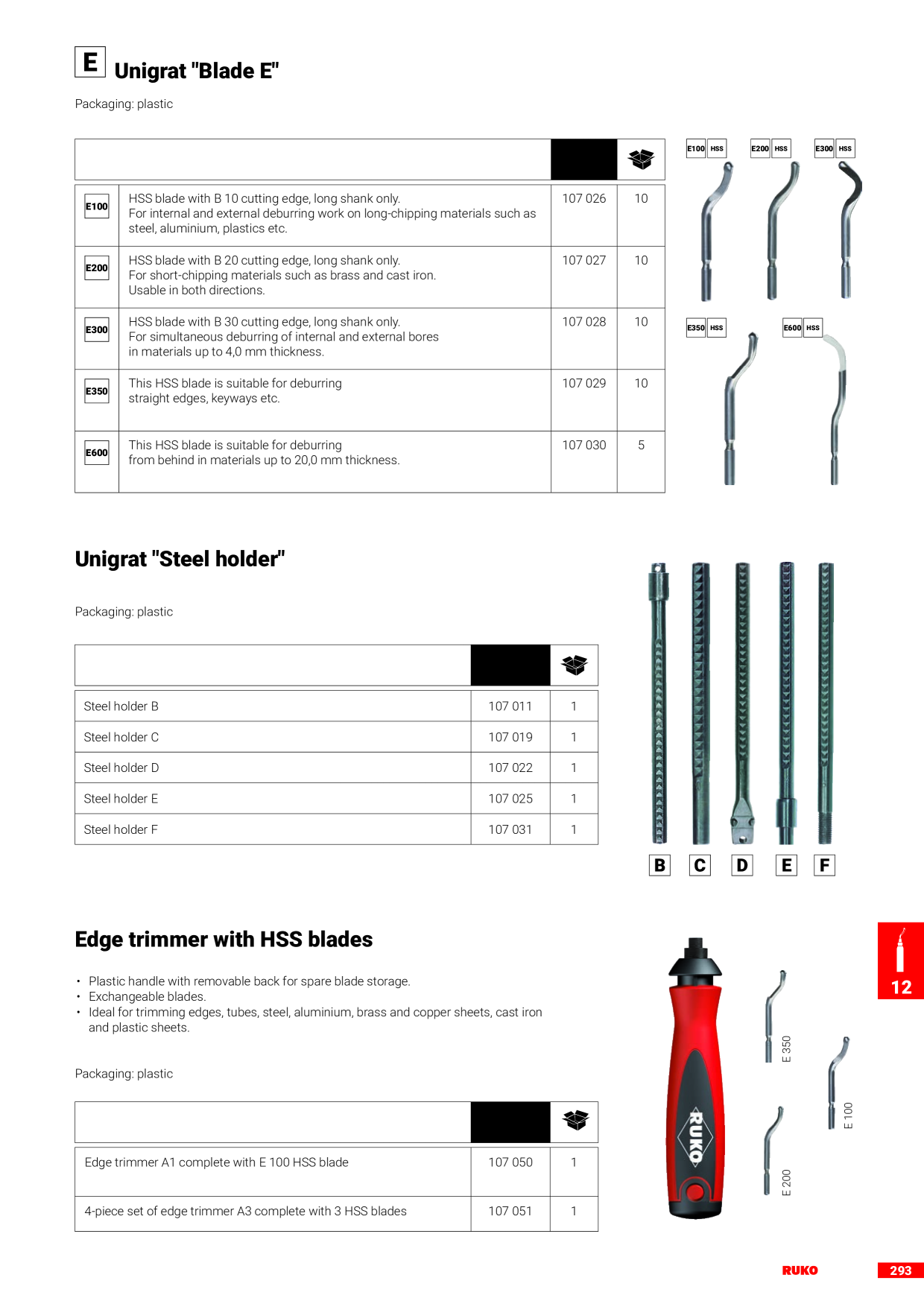 Catalog Overview Image