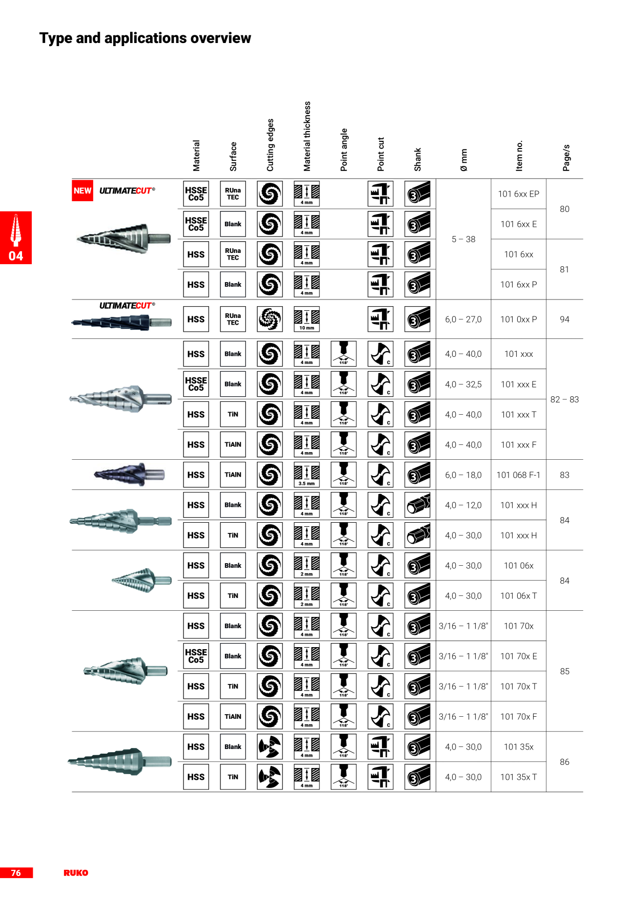 Catalog Overview Image