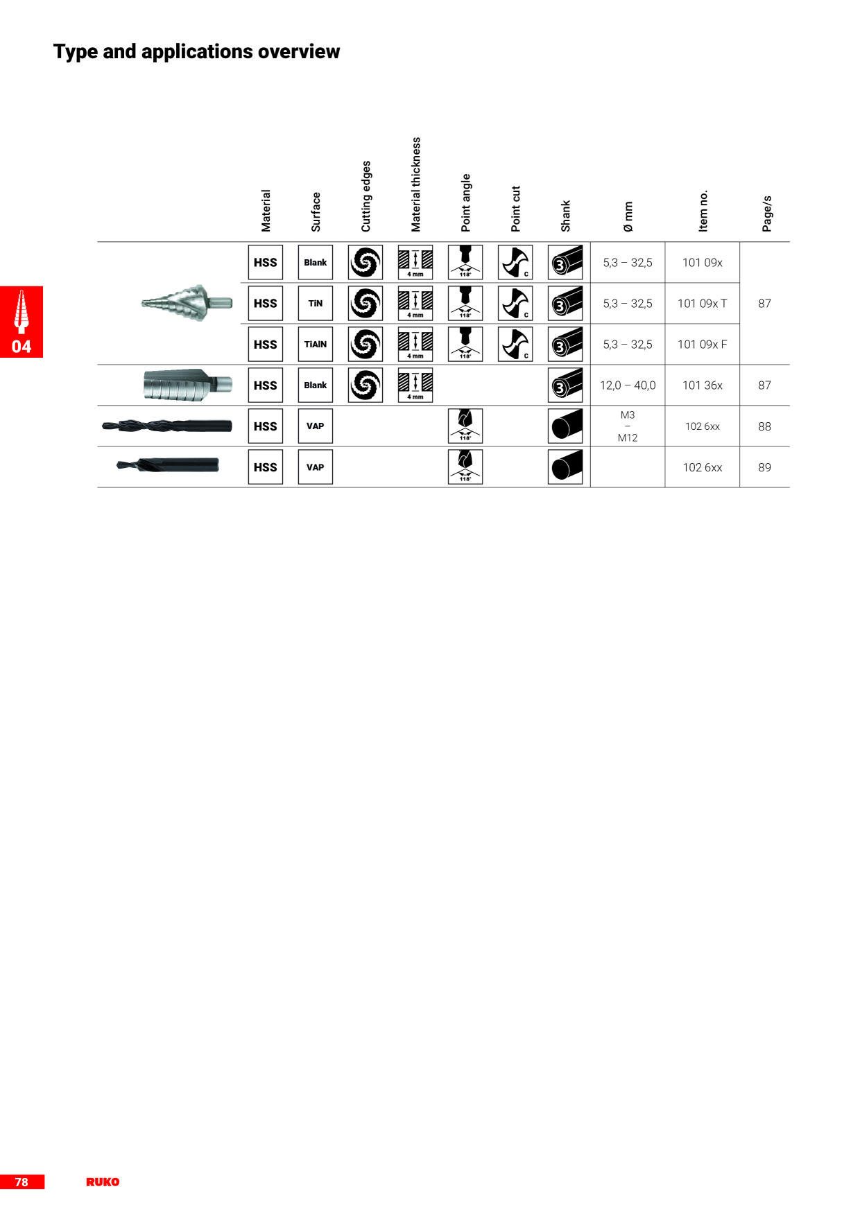 Catalog Overview Image