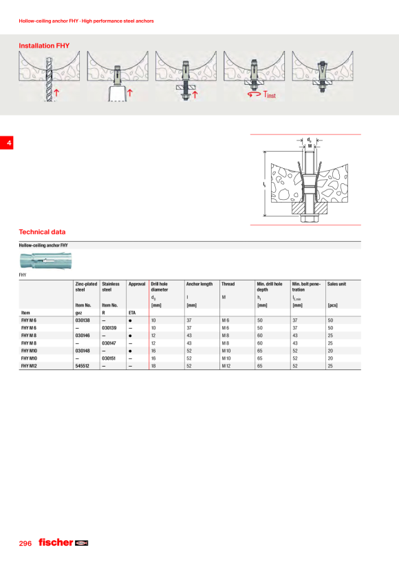 Fischer Hohldeckenanker FHY M12 545512