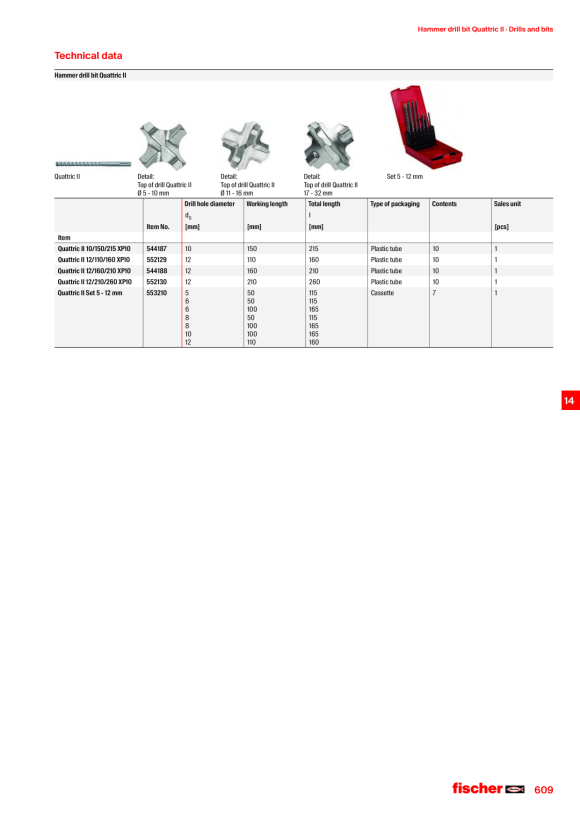 Fischer BohrerSDS Plus Quattric II 12/260/310(5) 552134
