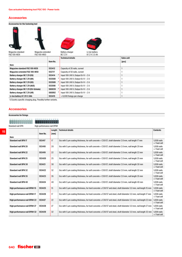 Fischer Standardnägel DFN 40 553424