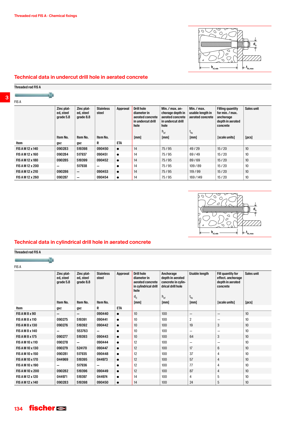 Anteprima del catalogo