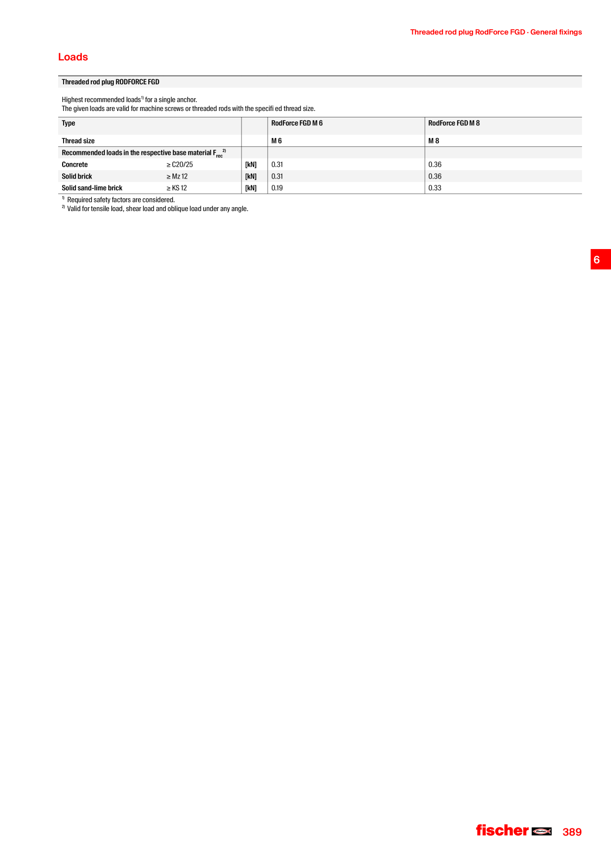 Anteprima del catalogo