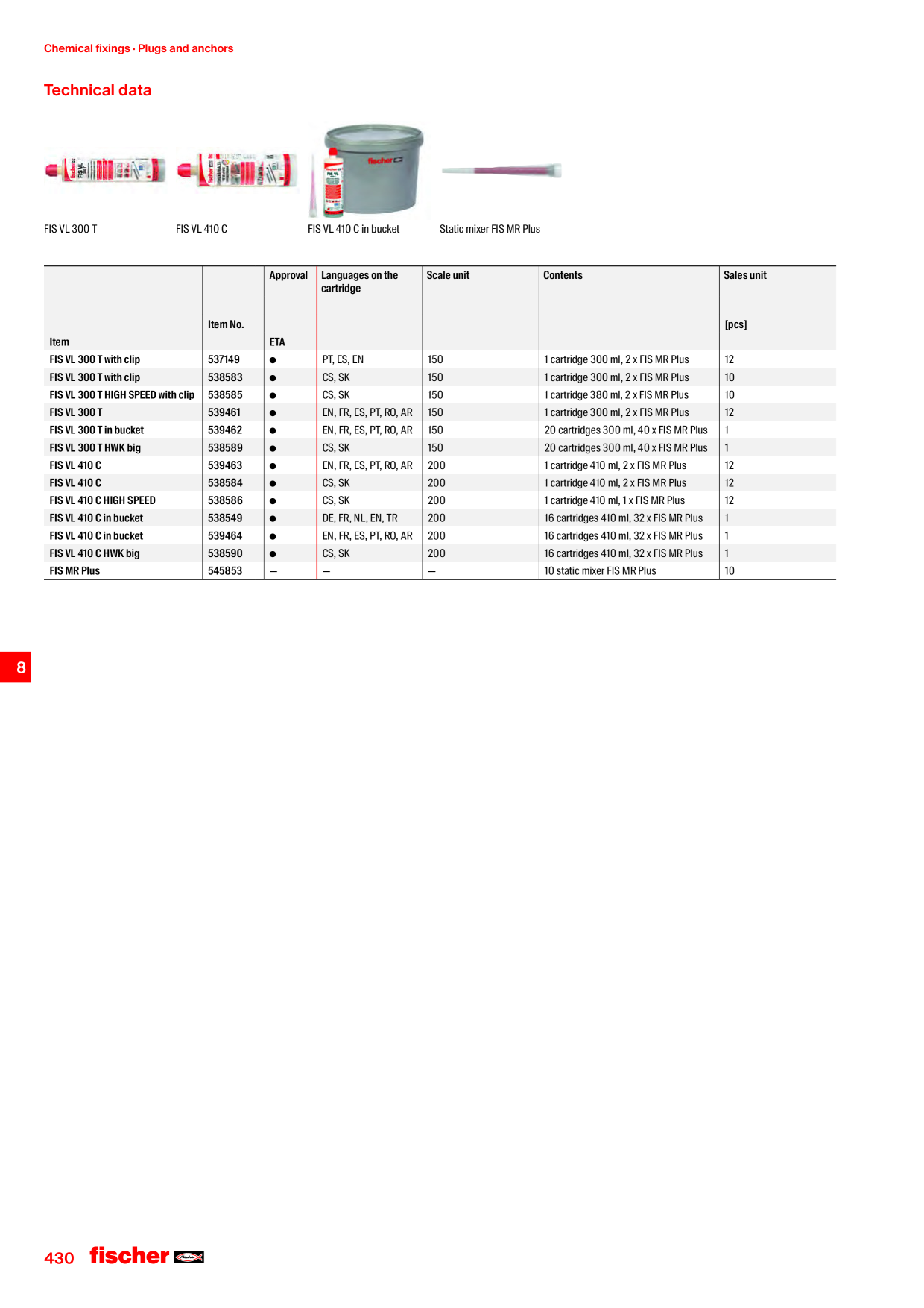 Catalog Overview Image