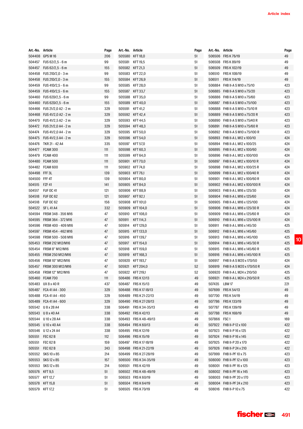 Catalog Overview Image