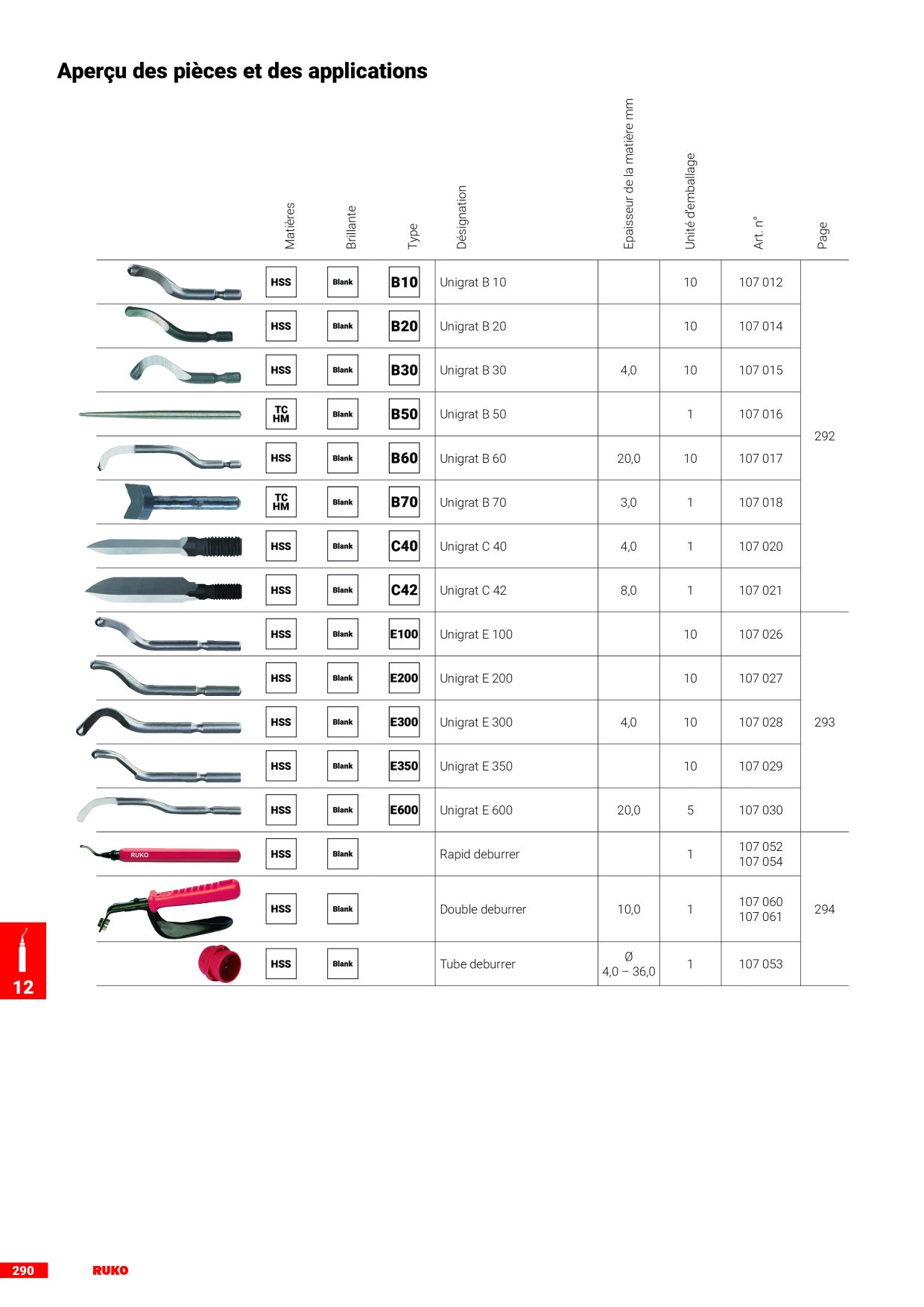 Catalog Overview Image