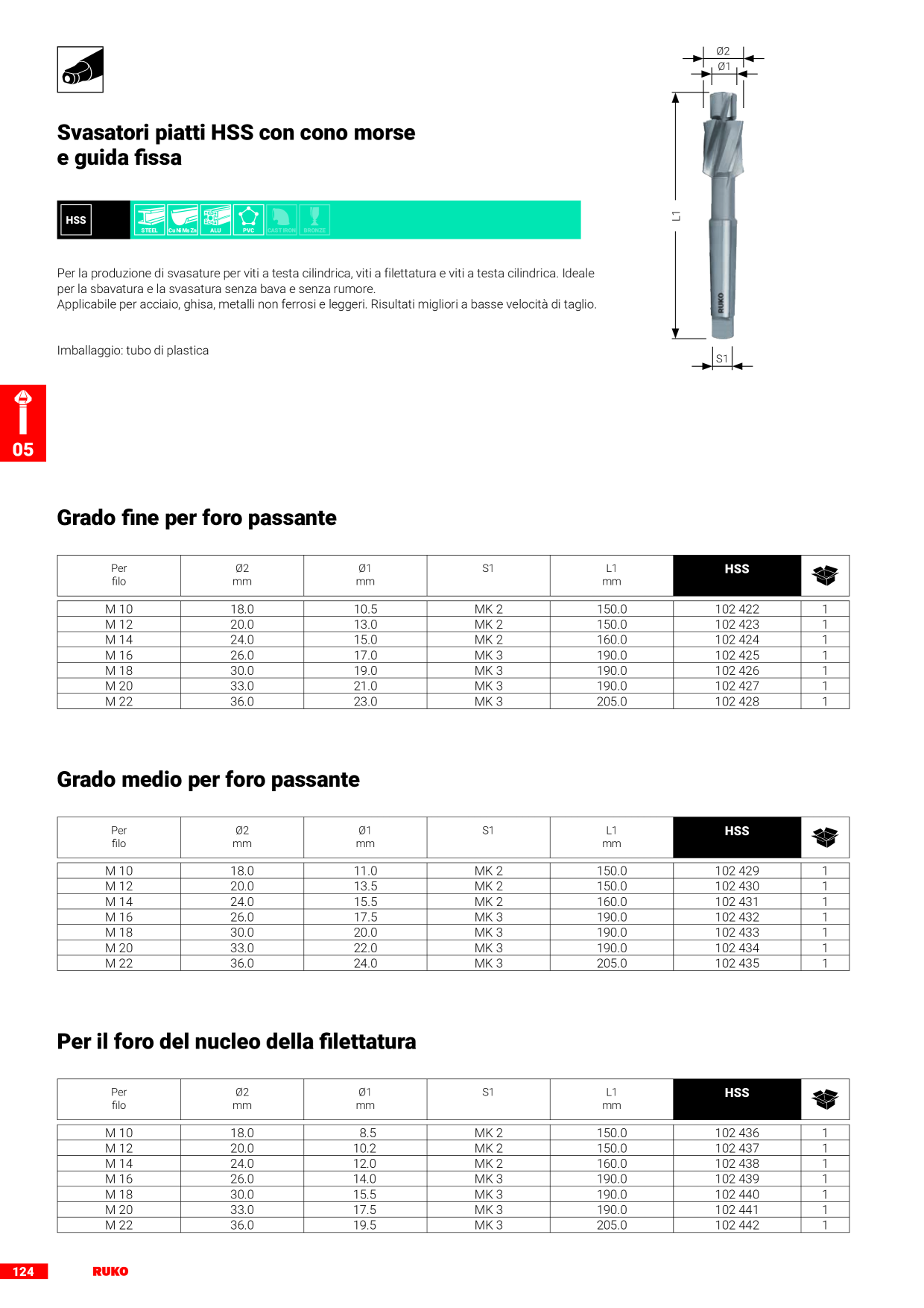 Anteprima del catalogo