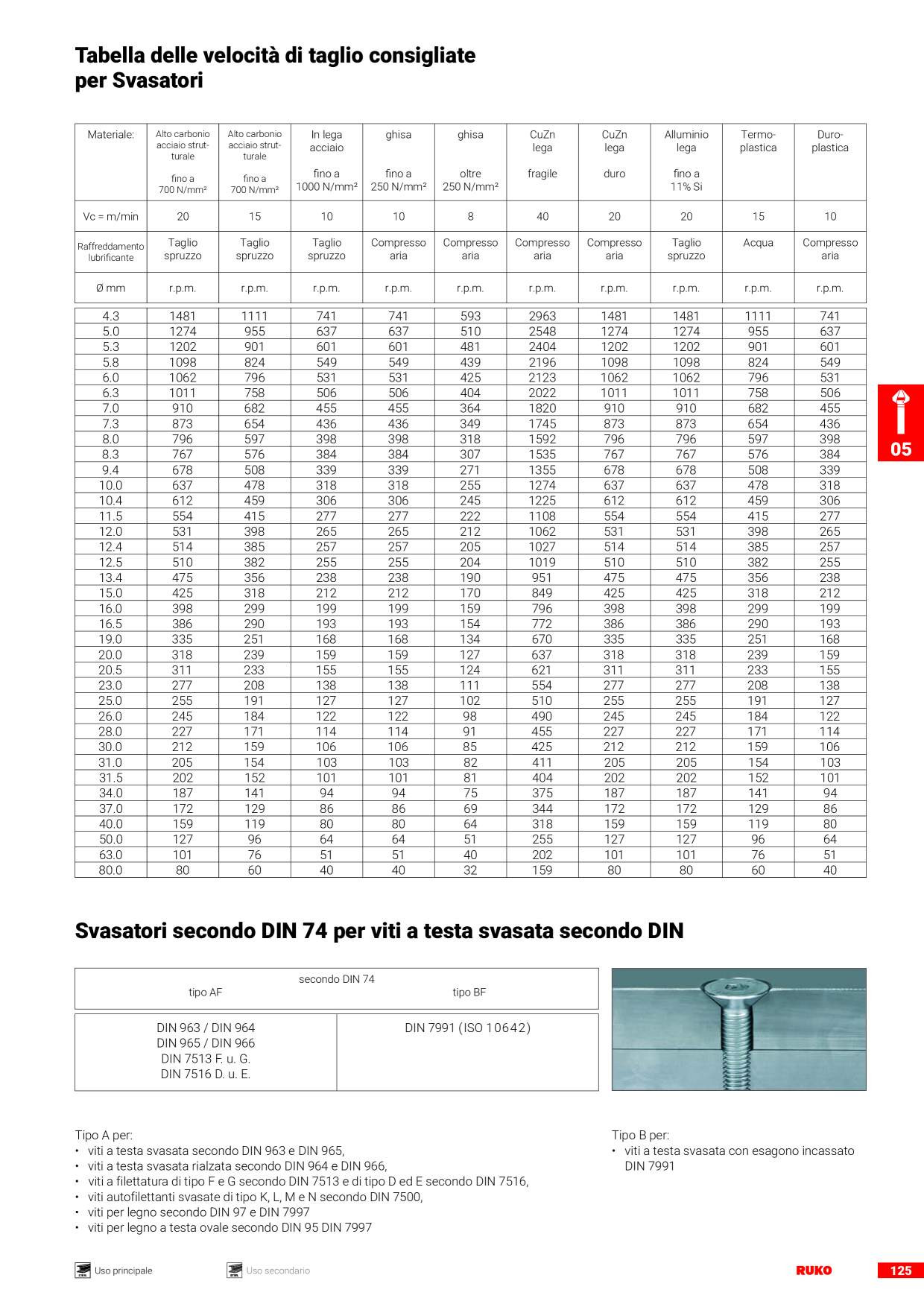 Anteprima del catalogo
