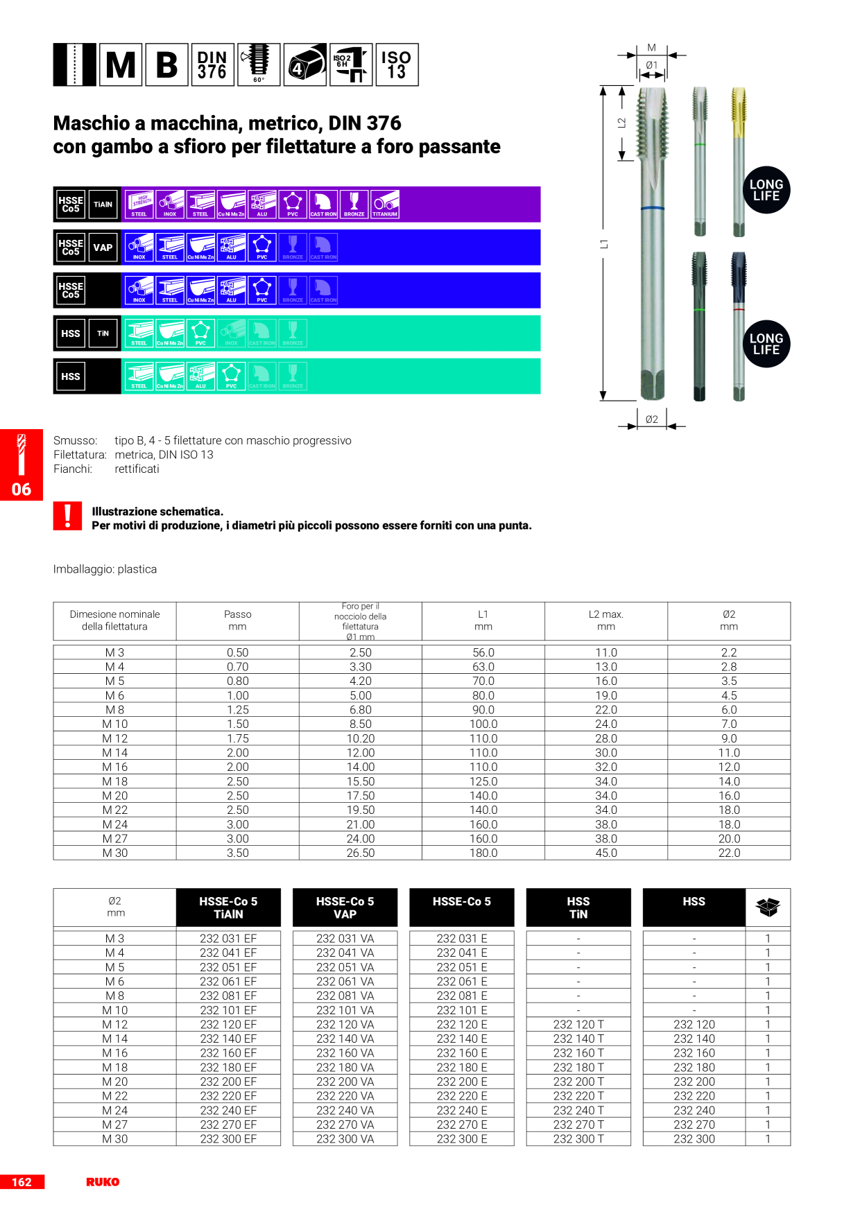 Anteprima del catalogo