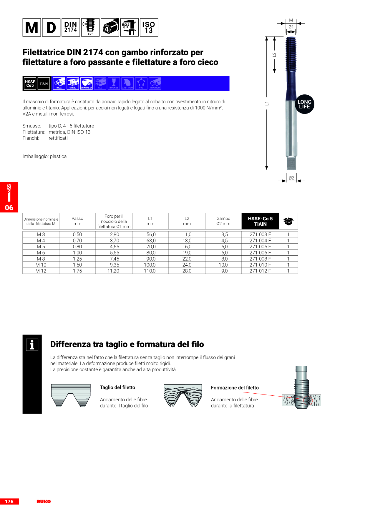 Anteprima del catalogo