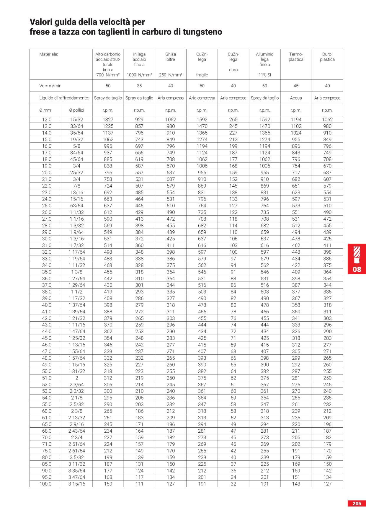 Anteprima del catalogo