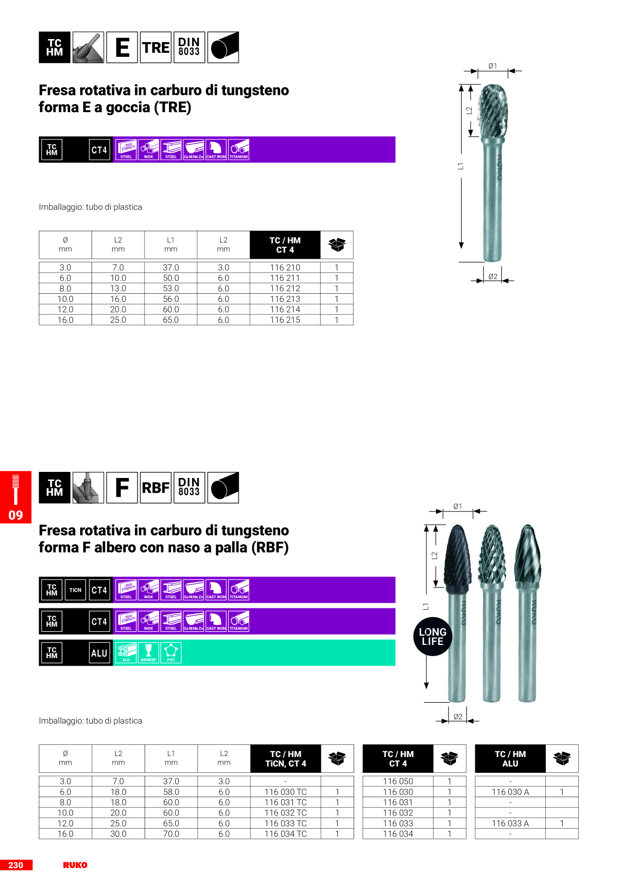 Anteprima del catalogo