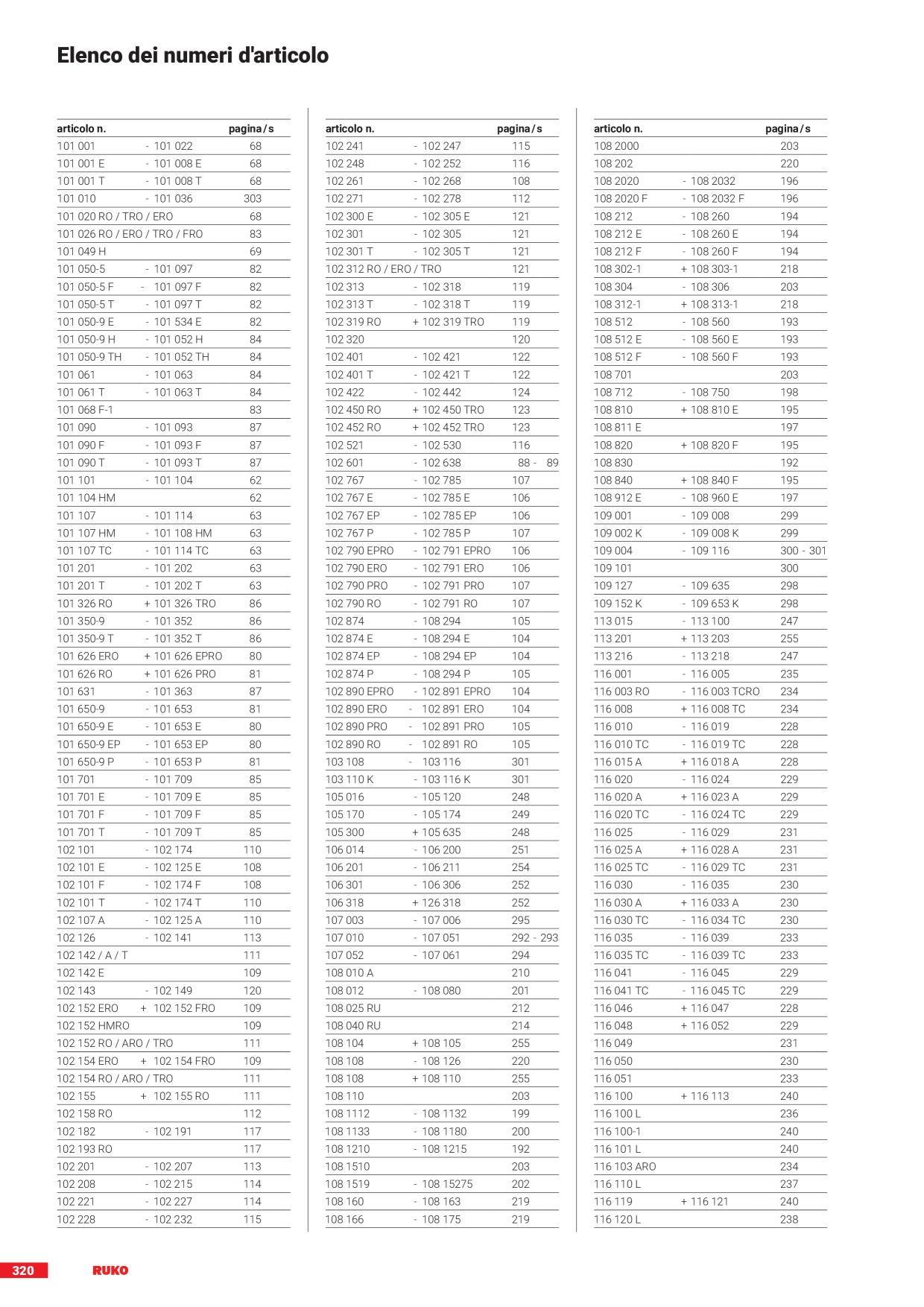 Anteprima del catalogo