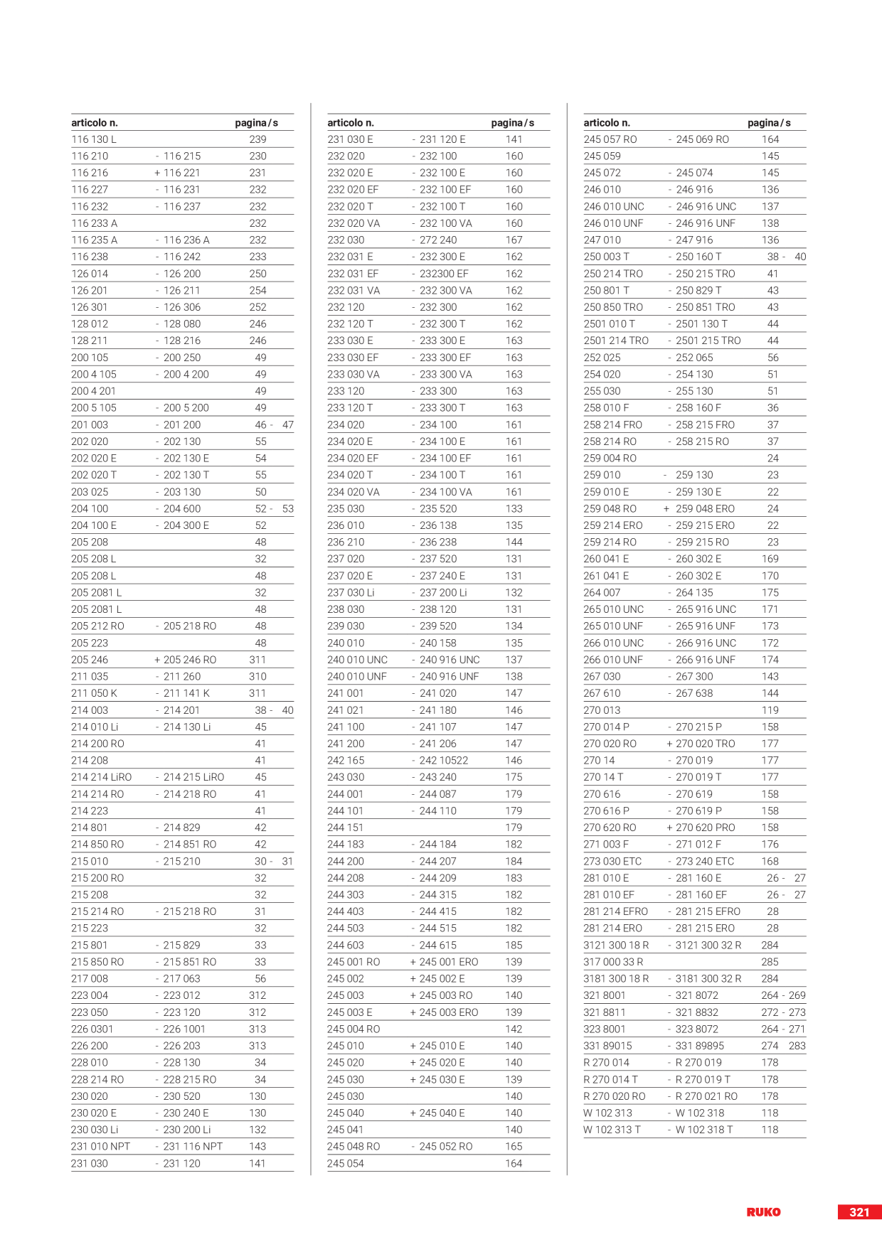 Anteprima del catalogo