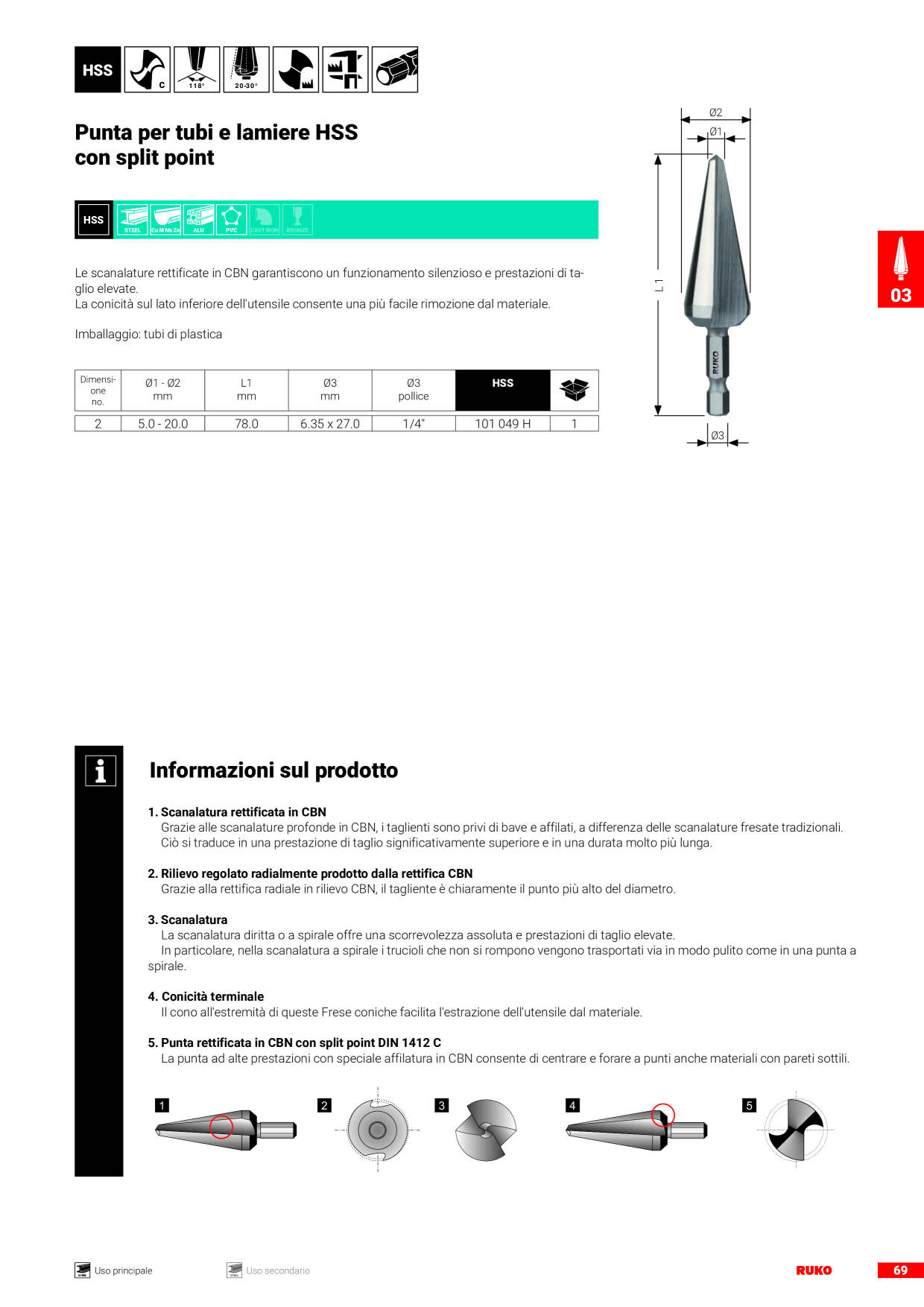 Anteprima del catalogo