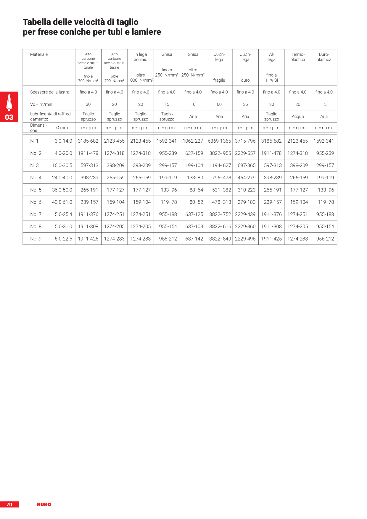 Anteprima del catalogo