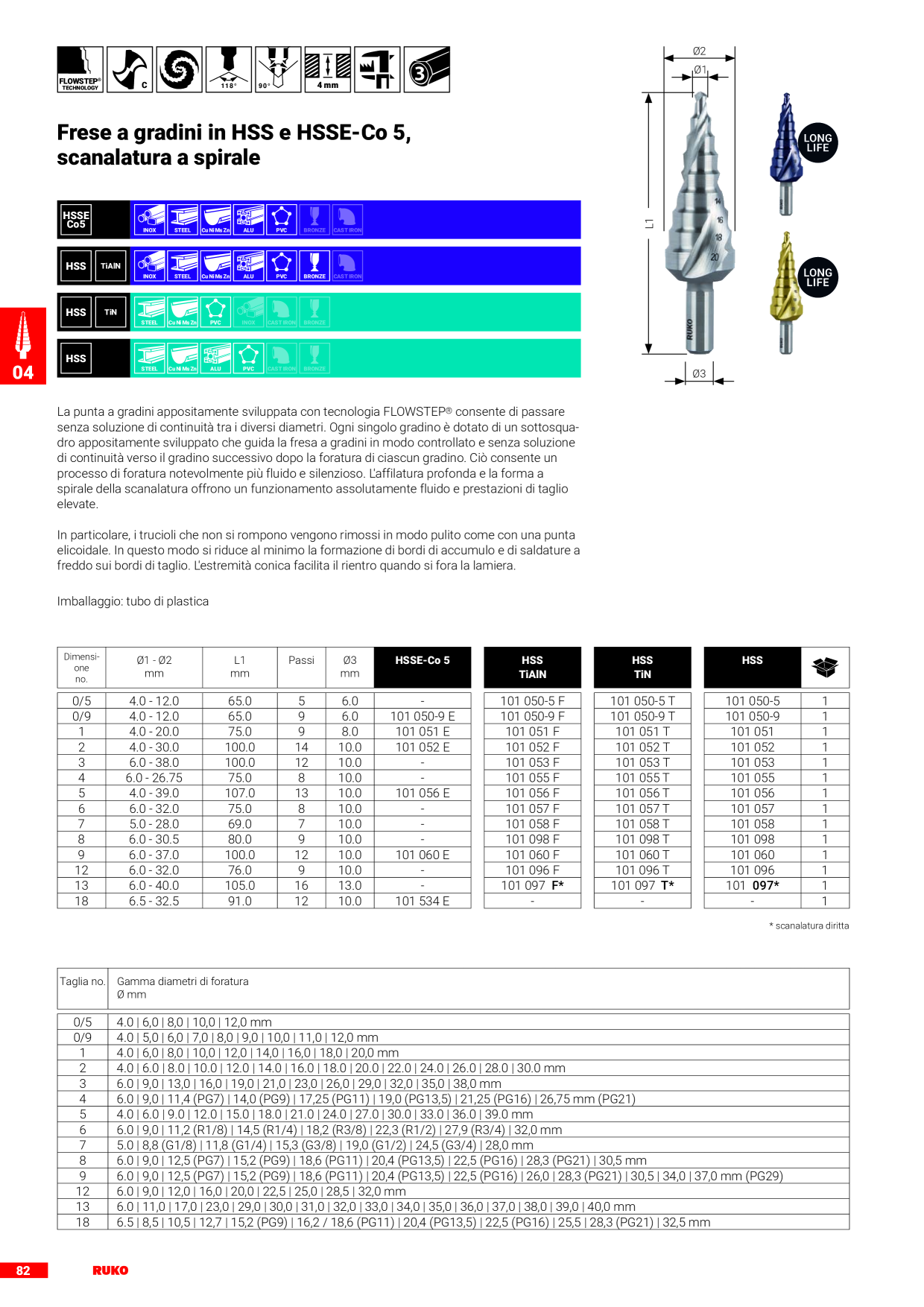 Anteprima del catalogo