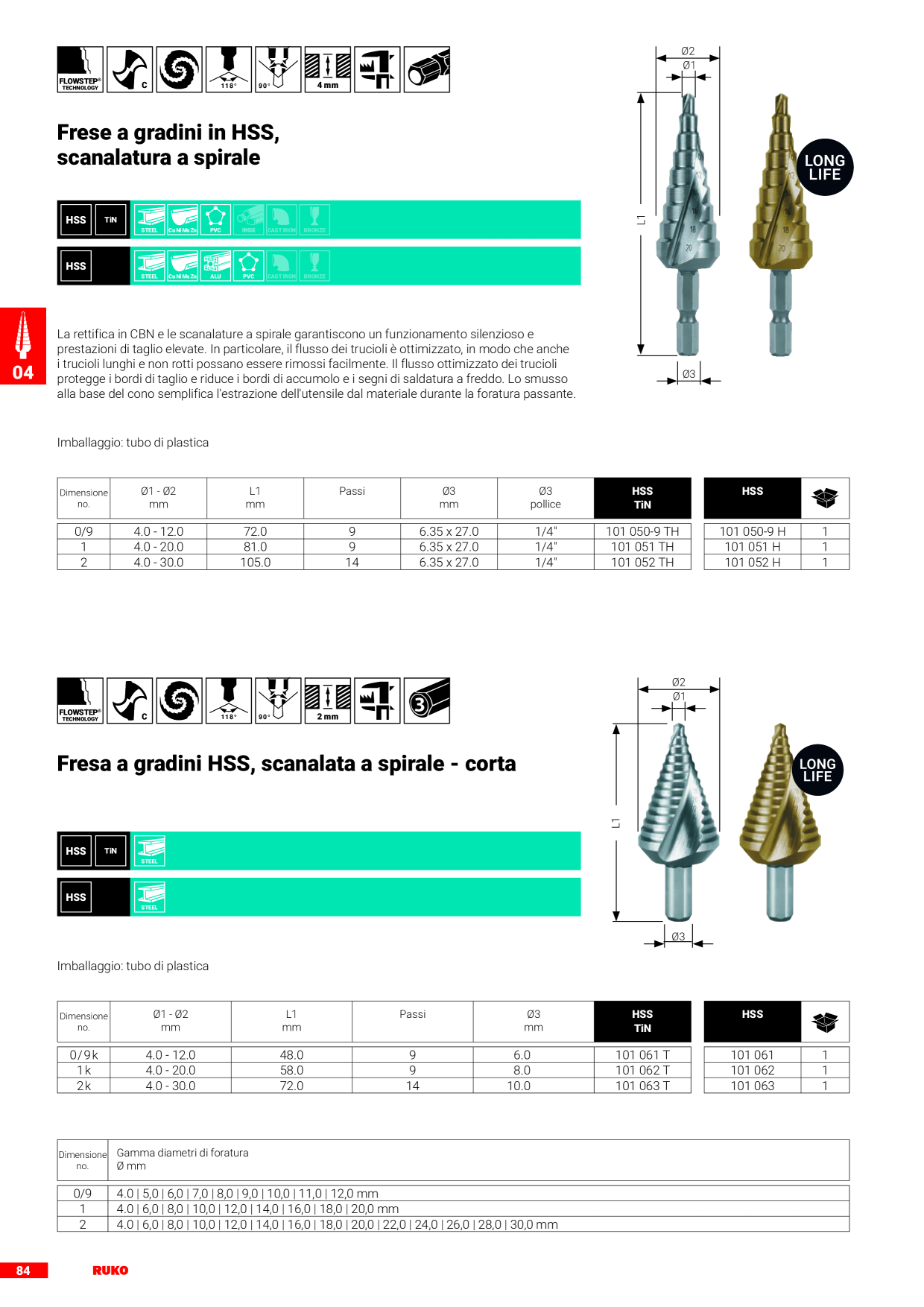 Anteprima del catalogo