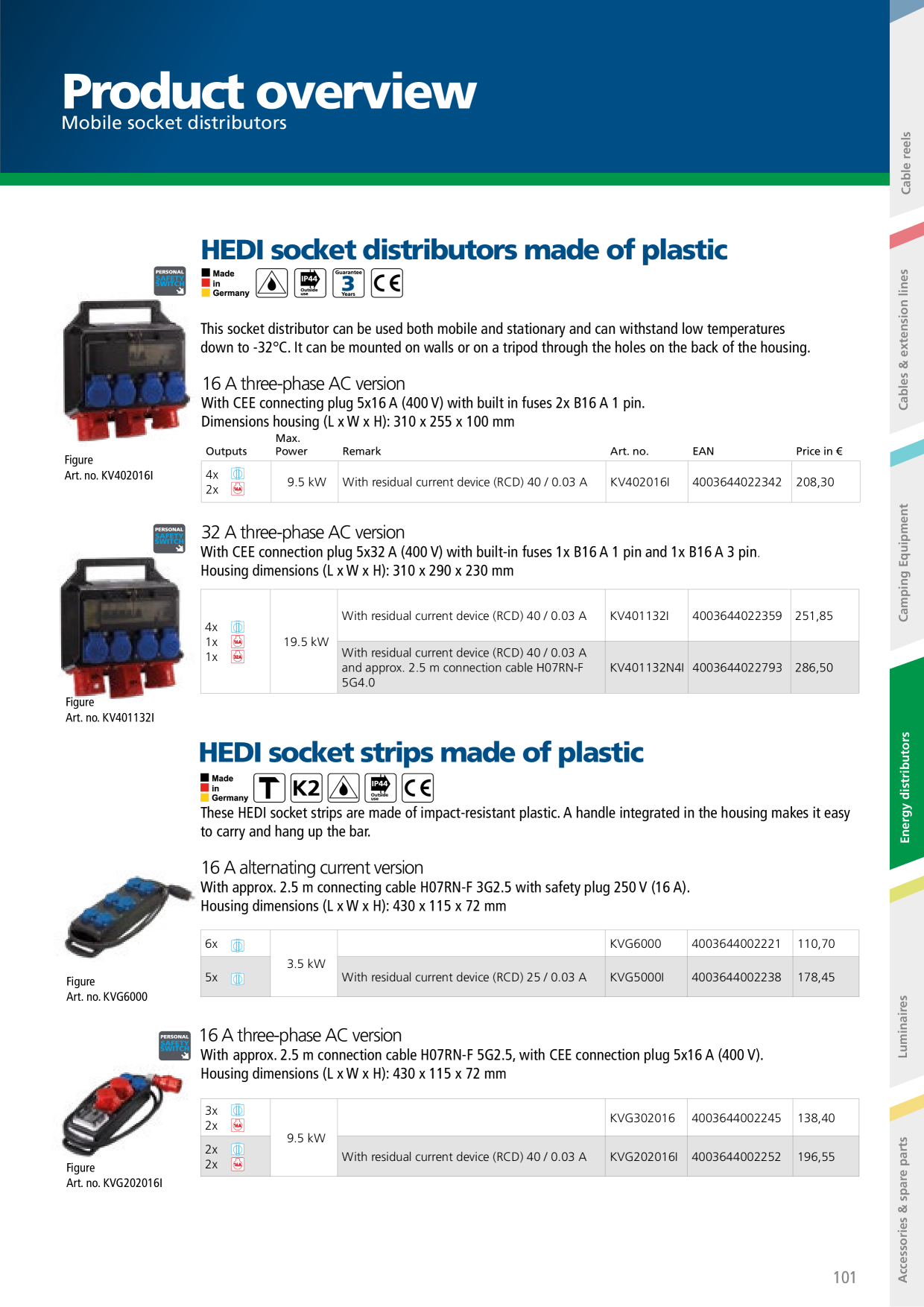 Catalog Overview Image